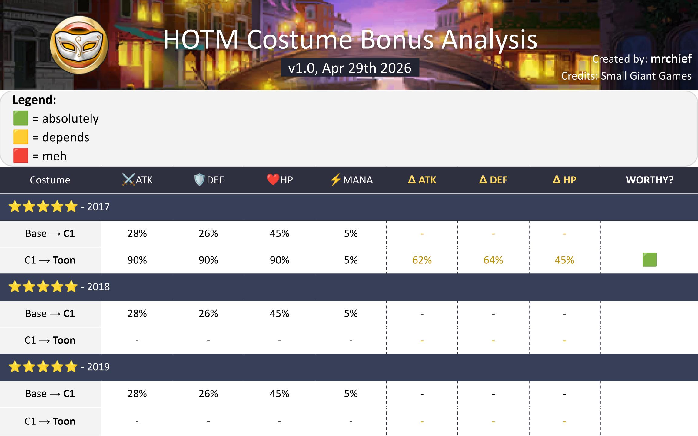 HOTM Costume Bonus (1 of 1)